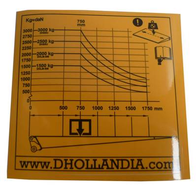 Autocollant abaque de charge 750-2500 kg